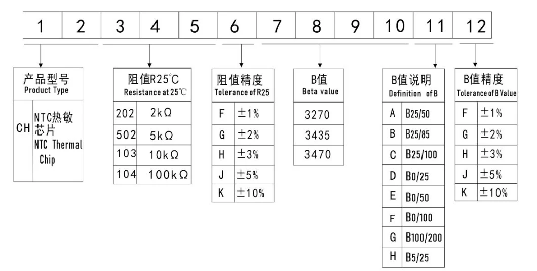 2.252K&Omega; 3976K Ntc Thermal Chip